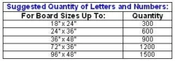 3/4'' Gothic Letter Set